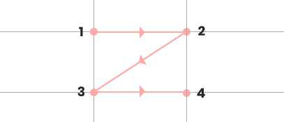 Zone de repos pro display
