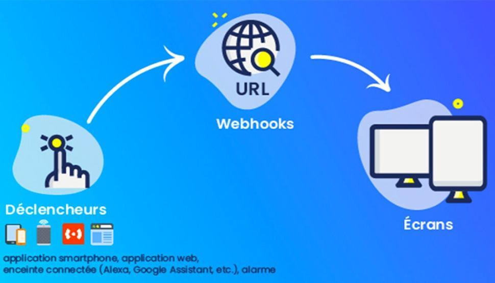 Booster sa communication par affichage dynamique avec les webhooks